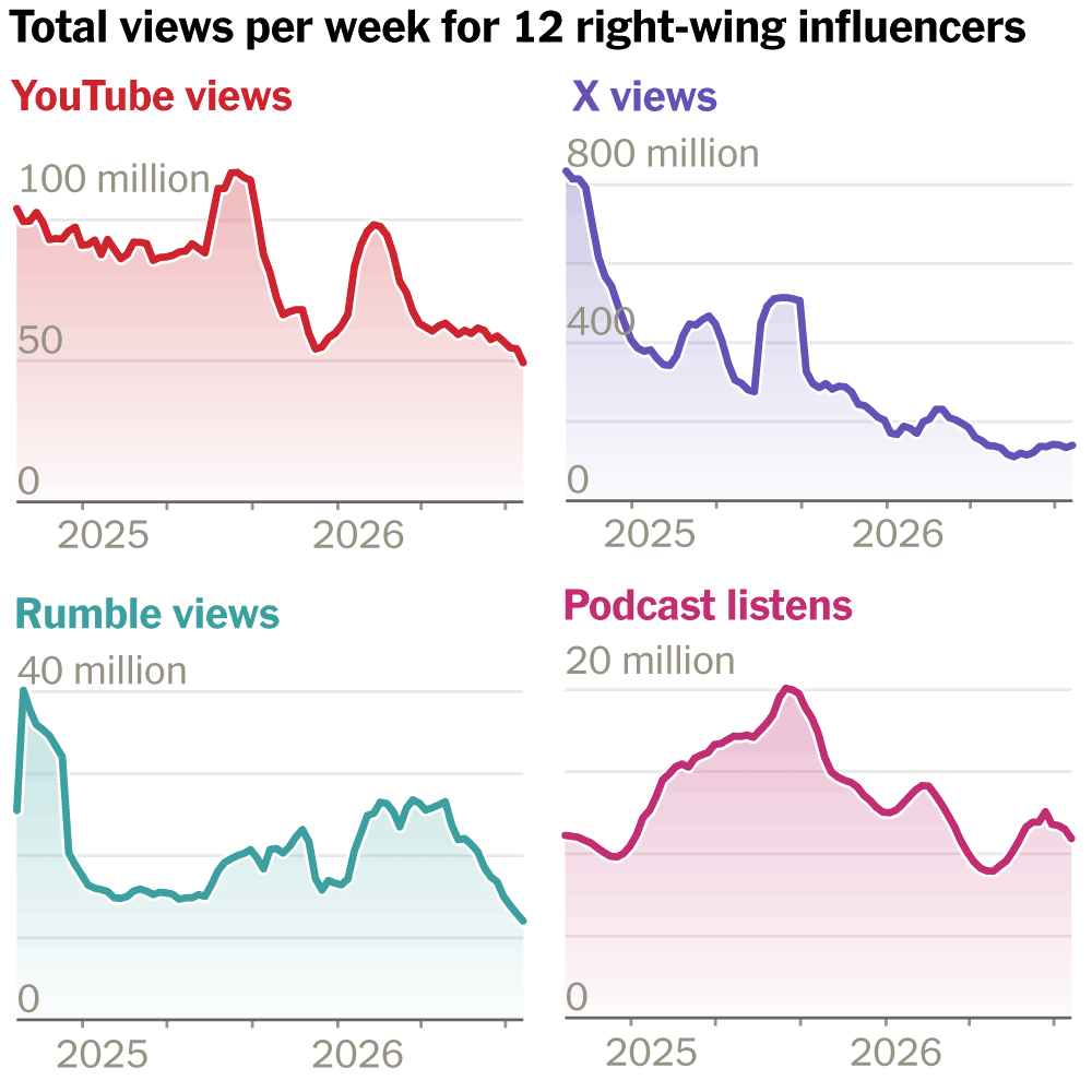 How the Pro-Trump Media Ecosystem Is Splintering Ahead of the Midterms How the Pro-Trump Media Ecosystem Is Splintering Ahead of the Midterms