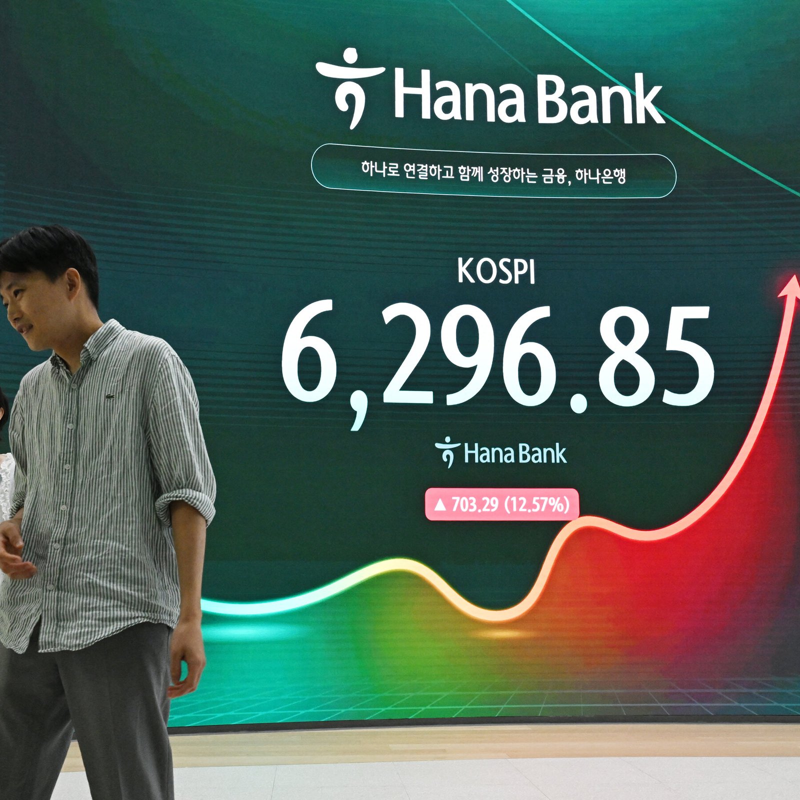 In Another Wild Day for South Korean Stocks, Market Surges 15 Percent In Another Wild Day for South Korean Stocks, Market Surges 15 Percent