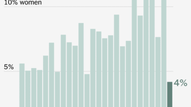 Under Hegseth, Women’s Share of Top Military Promotions Plunged This Year