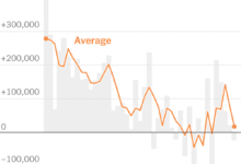 Labor Market Shifts Into Reverse