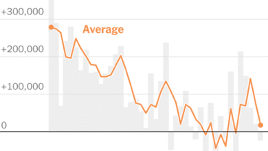 Labor Market Shifts Into Reverse