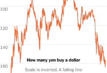 Here’s Why the US Is Helping Prop Up the Japanese Yen